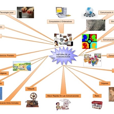 Timeline: Historia y Evolucion de los Sistemas de comunicaciones