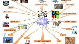 Timeline: Historia y Evolucion de los Sistemas de comunicaciones