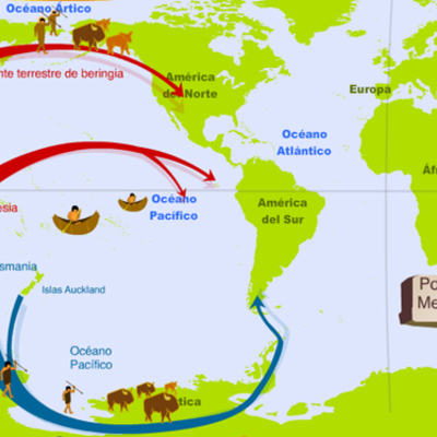 Timeline: Poblamiento de América