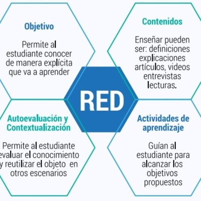 Timeline: LÍNEA DEL TIEMPO EVOLUCIÓN RECURSO EDUCATIVO DIGITAL