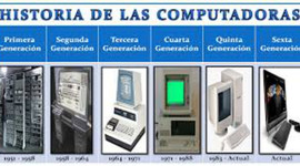 Timeline: Generaciones de las computadoras