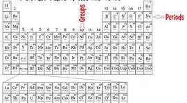 Timeline: Periodic Table by Lucas Leamer