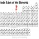 Periodic table groups and periods