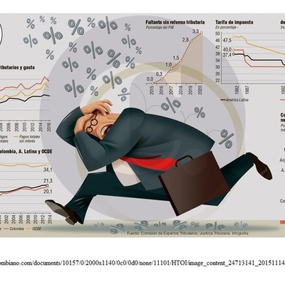 Timeline: HISTORIA DE LOS IMPUESTOS EN COLOMBIA
