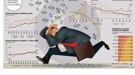 Timeline: HISTORIA DE LOS IMPUESTOS EN COLOMBIA