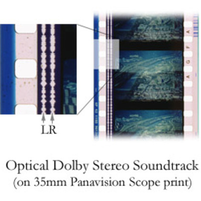 Timeline: Desarrollo de las tecnologías del audio en el Cine