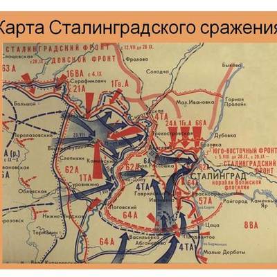 Timeline: Важные даты Сталинградской битвы