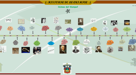 Timeline: HISTORIA DE LA QUIMICA