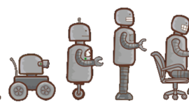 Timeline: Evolución de la Robótica