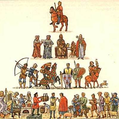 Timeline: Línea de Tiempo-El manejo de personal.