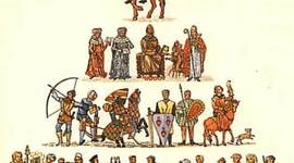 Timeline: Línea de Tiempo-El manejo de personal.