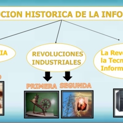 Timeline: Historia de la evolución de la información
