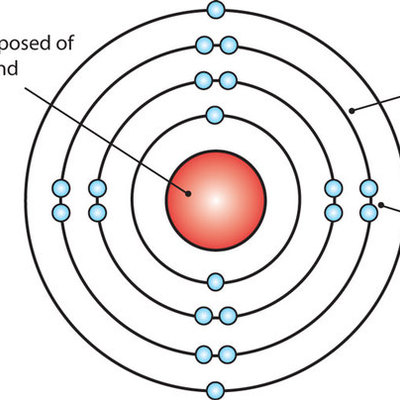 Timeline: Historical Development of the Atom