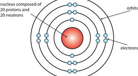 Timeline: Historical Development of the Atom
