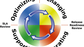 Timeline: METODOLOGIAS EN EL DESARROLLO DE SOFTWARE