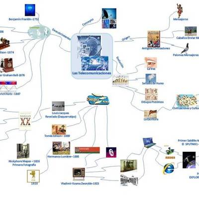 Timeline: HISTORIA DE LAS TELECOMUNICACIONES