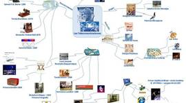 Timeline: HISTORIA DE LAS TELECOMUNICACIONES