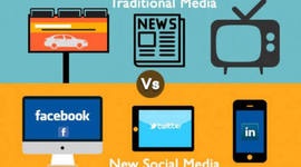 Timeline: Traditional and New Media