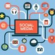 Social media management