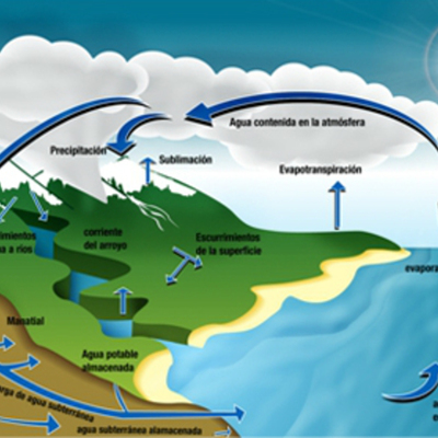 Timeline: Historia de la Hidrología