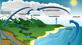 Timeline: Historia de la Hidrología