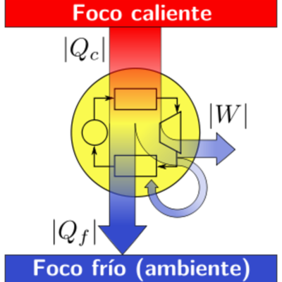 Timeline: La historia de la física