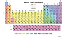 Timeline: The Historical Development of the Periodic Table