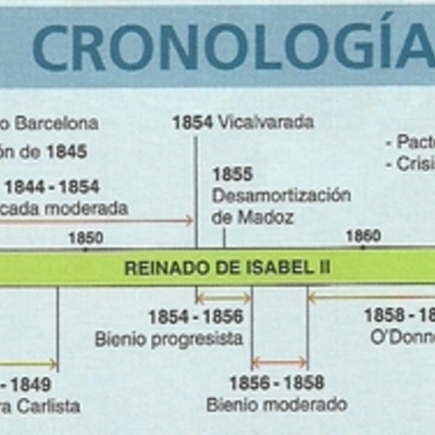 Timeline: 1834-1875