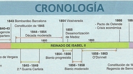 Timeline: 1834-1875