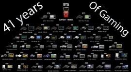 Timeline: The History of Console Gaming