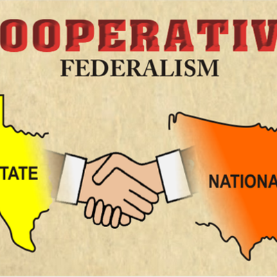 Timeline: Federalism