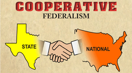 Timeline: Federalism