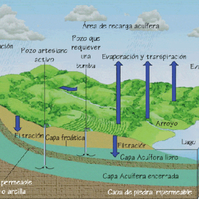 Timeline: HISTORIA DE LA HIDROLÓGICA