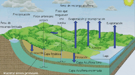 Timeline: HISTORIA DE LA HIDROLÓGICA