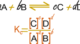 Timeline: Historia y Controversia: Equilibrio Quimico