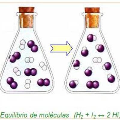 Timeline: Historia del equilibrio químico