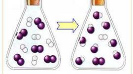 Timeline: Historia del equilibrio químico