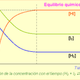 Equilibrio quimico