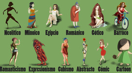 Timeline: épocas históricas