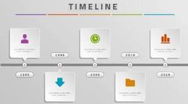 Timeline: Derechos humanos