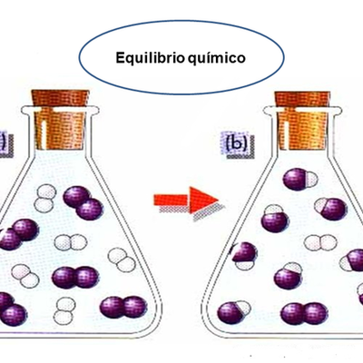 Timeline: El concepto de equilibrio químico. Historia y controversia