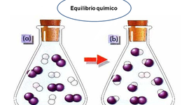 Timeline: El concepto de equilibrio químico. Historia y controversia