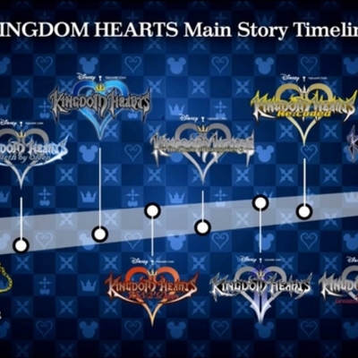 Timeline: Kingdom Hearts Timeline