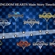 Kingdom hearts main story