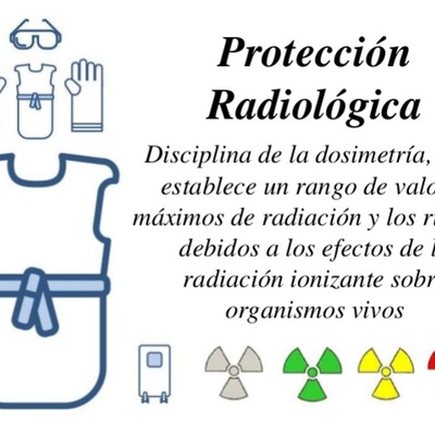 Timeline: EVOLUCION DE LAS ORGANIZACIONES RADIOLOGICAS