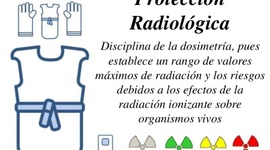 Timeline: EVOLUCION DE LAS ORGANIZACIONES RADIOLOGICAS