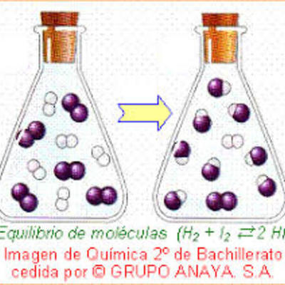 Timeline: concepto de equilibrio químico historia y controversia