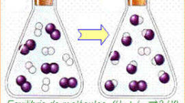 Timeline: concepto de equilibrio químico historia y controversia