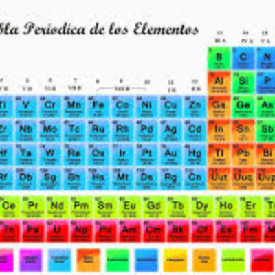 Timeline: La tabla periódica