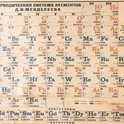 Timeline: Tabla Periódica